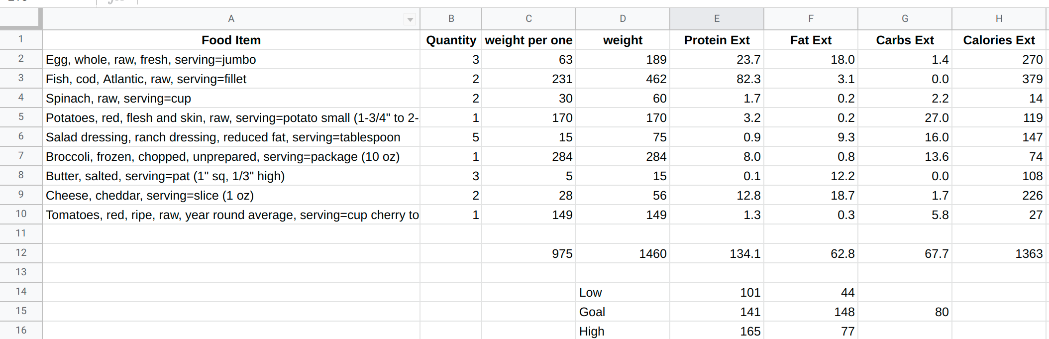 The final spreadsheet for a given day