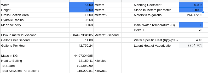 Excel Screenshot showing computations