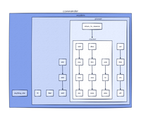 A Diagram to Explain the Various Magic the Gathering Formats